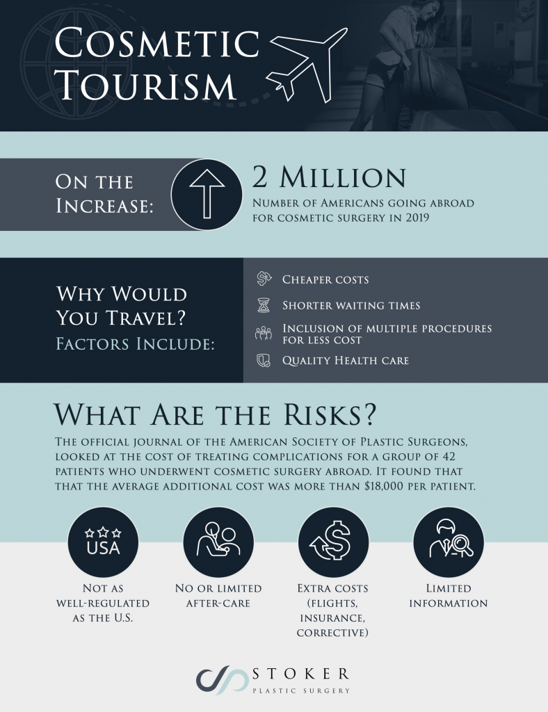 The risks of cosmetic tourism