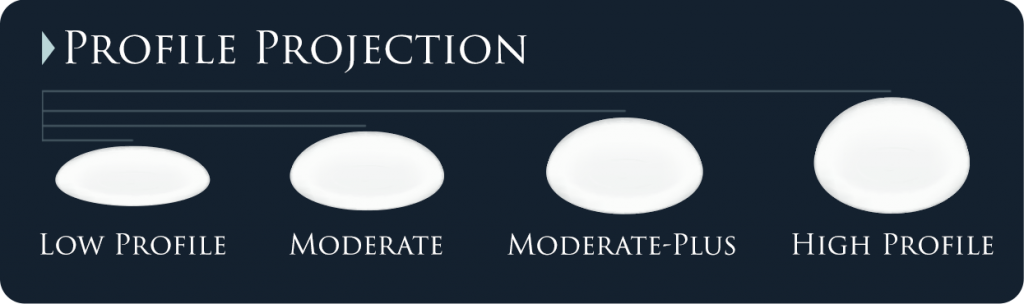 Breast implant profile graphic