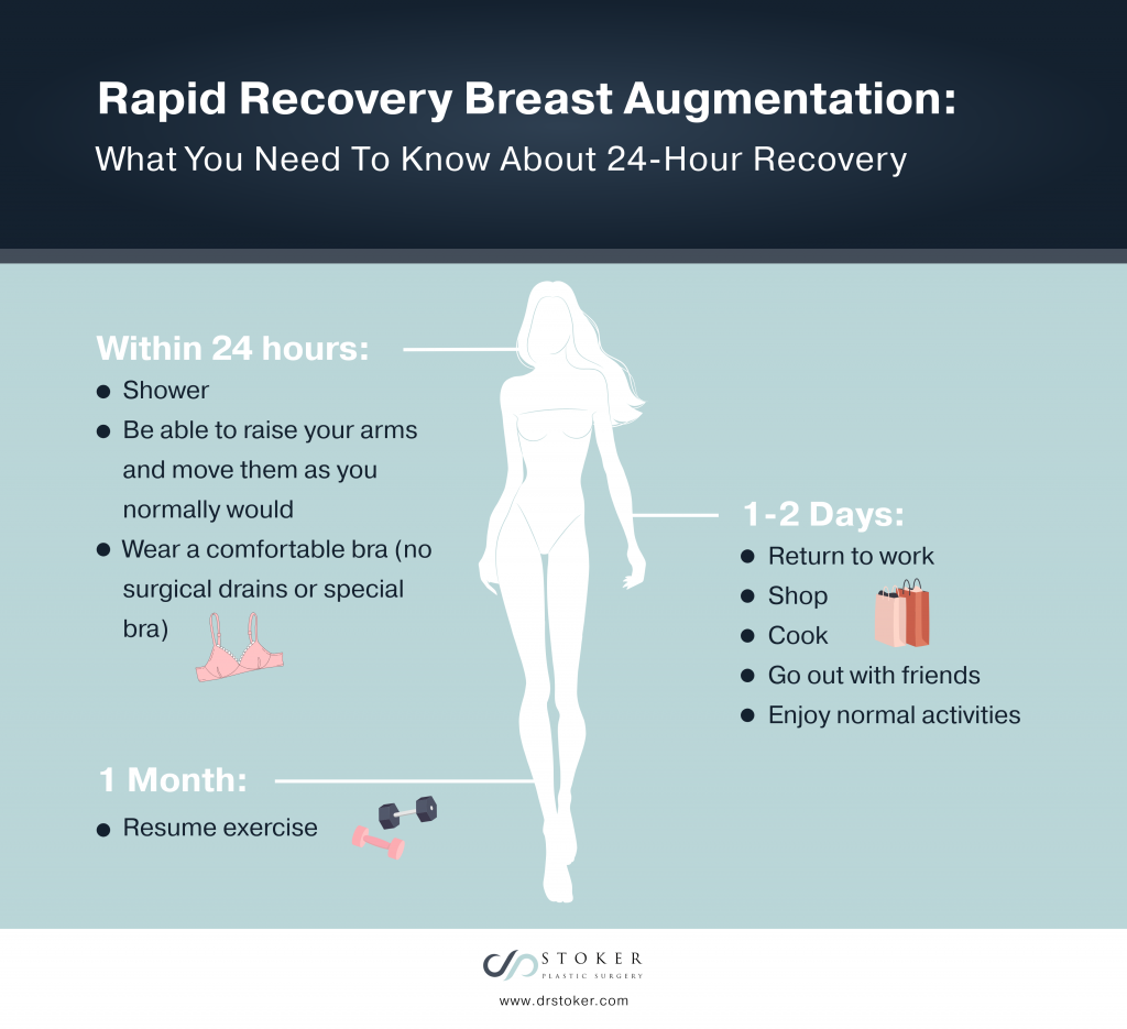 A Quick Look at 4 Types of Breast Augmentation Incisions [Infographic]