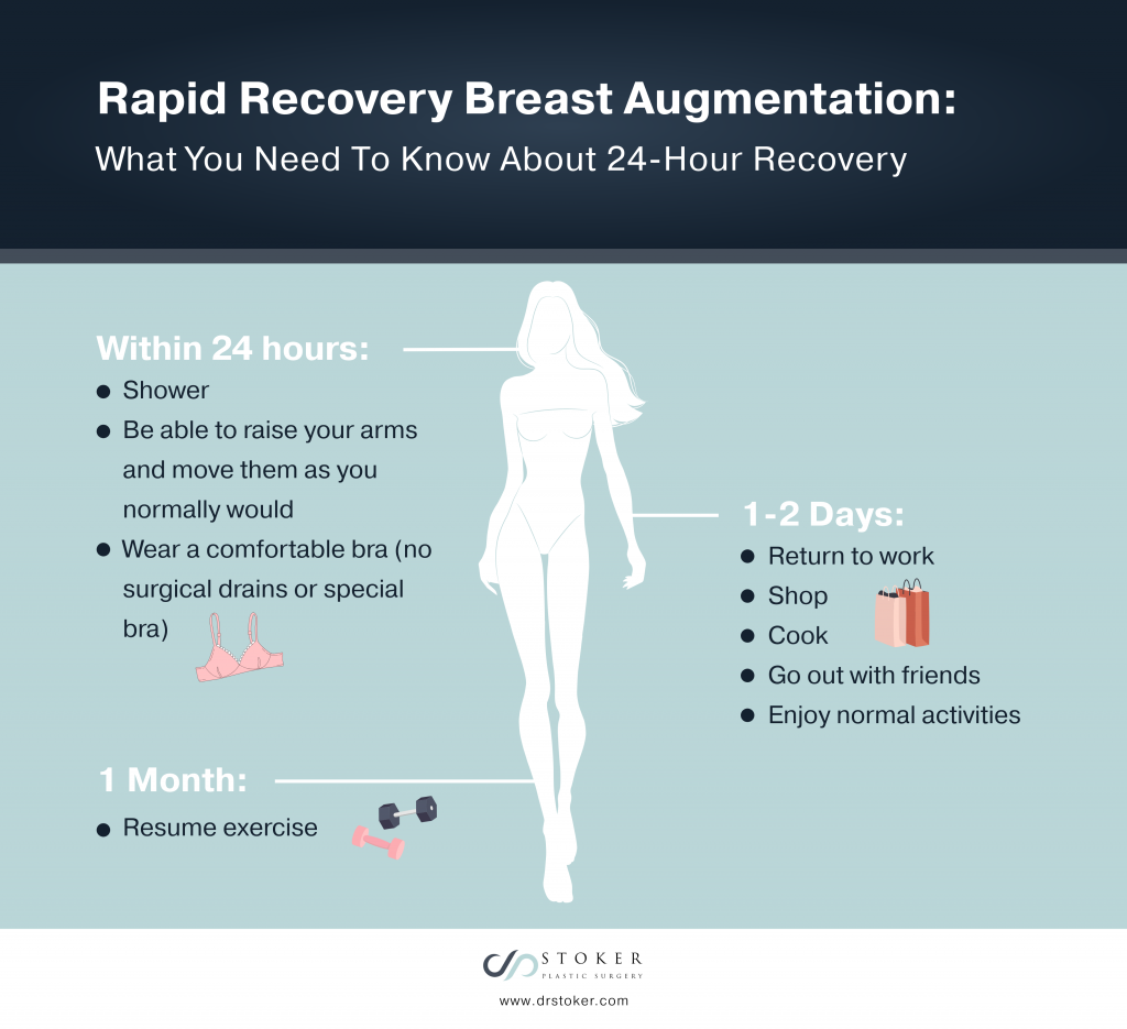 Rapid Recovery Breast Augmentation Timeline
