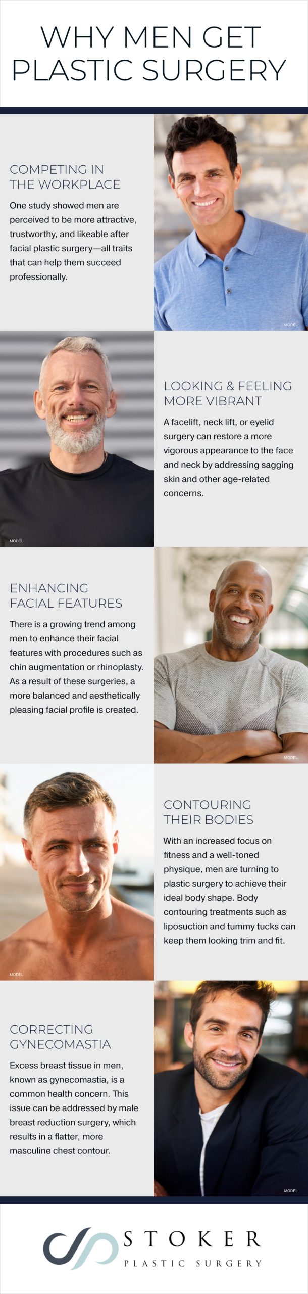 Infographic detailing the different reasons men choose to get plastic surgery