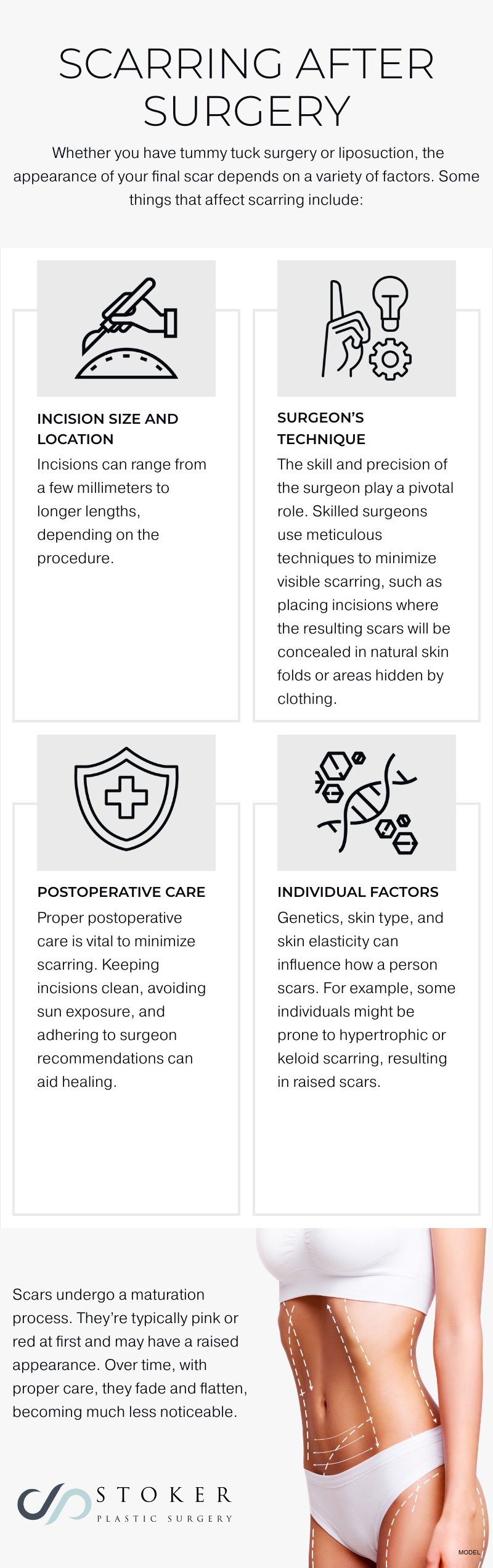 Infographic detailing what to expect in terms of scarring after liposuction or tummy tuck surgery