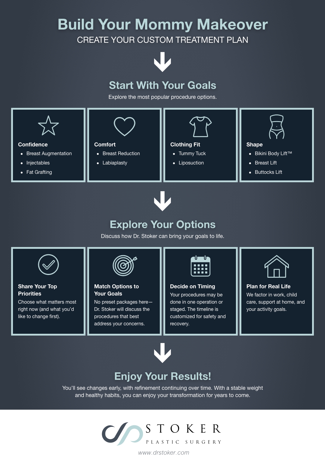 Build your mommy makeover infographic. 