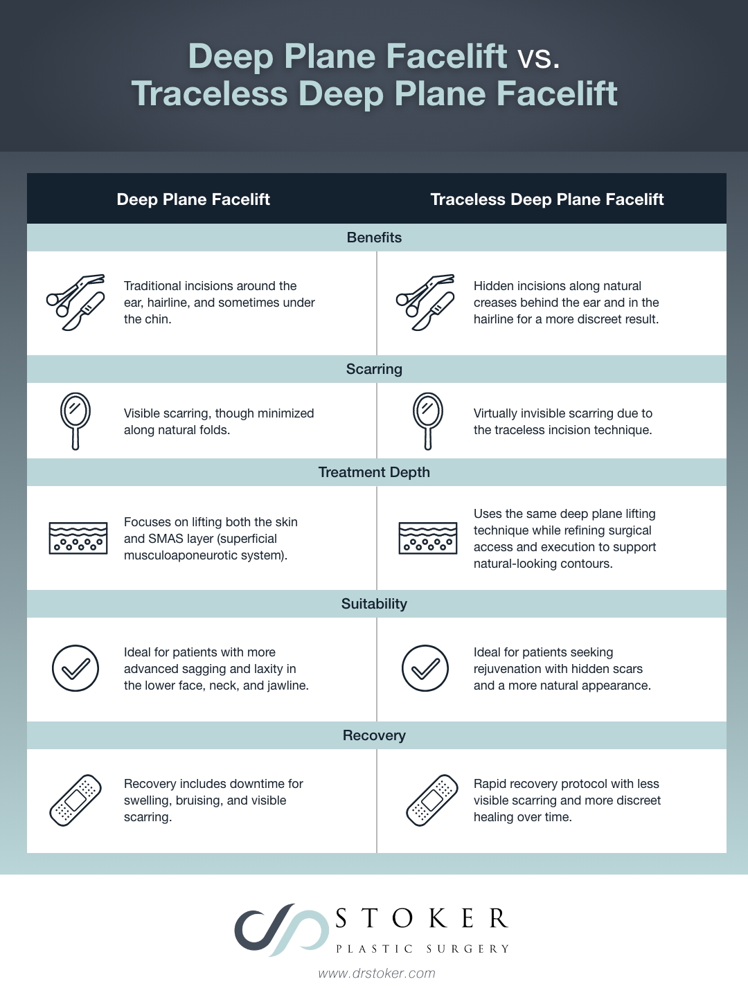 Deep plane facelift vs traceless deep plane facelift