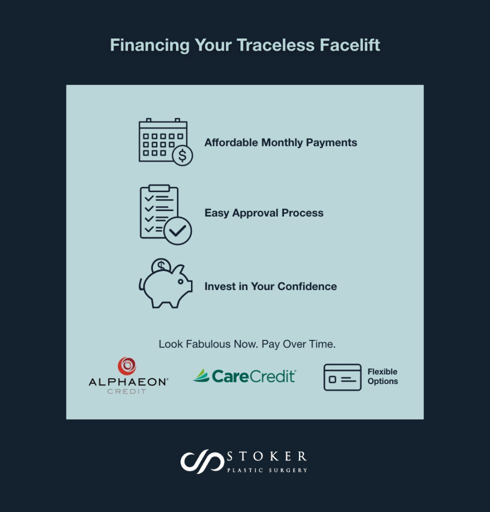 Informational graphic by Stoker Plastic Surgery titled "Financing Your Traceless Facelift," highlighting monthly payments and easy approval through Alphaeon Credit and CareCredit.
