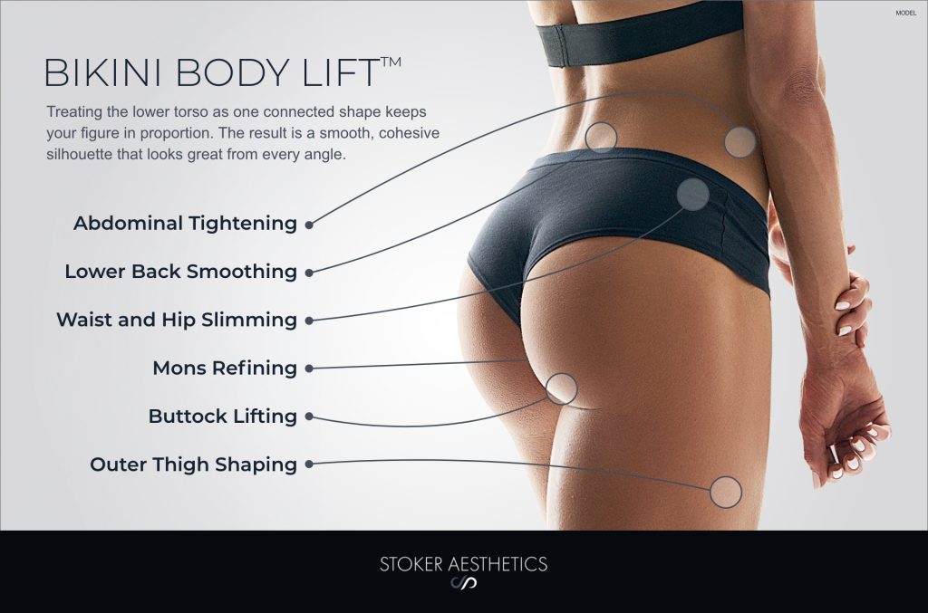 Bikini Body Lift™ infographic showing treatment areas including abdominal tightening, lower back smoothing, waist and hip slimming, mons refining, buttock lifting, and outer thigh shaping.
